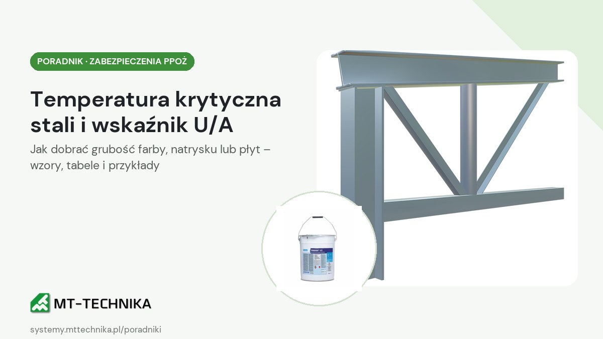 Temperatura krytyczna stali i wskaźnik masywności U/A – poradnik MT Technika