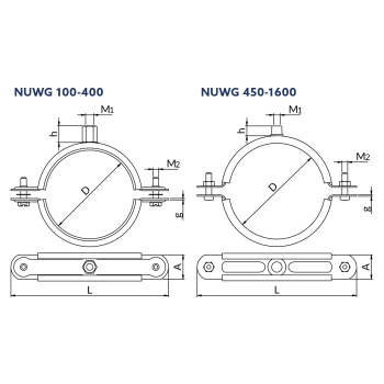 Obejmy NUWG – rysunek wymiarowy